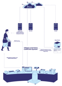 AMCS-Diagram-mob-version