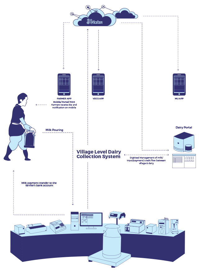 AMCS-Diagram-mob-version