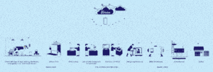 Prompt Supply chain