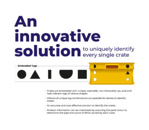 Innovative Solution Prompt TrackSure by Prompt Dairy Tech